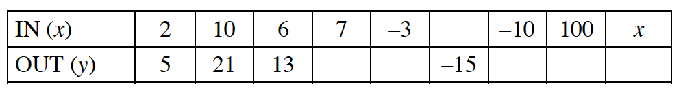 Mrs. Rinaldi's 7th/8th Grade Math Blog: Agenda: Tuesday, November 15th