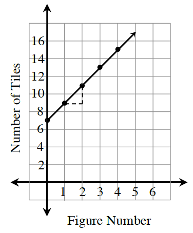 Mrs. Rinaldi's 7th/8th Grade Math Blog: Agenda: Tuesday, January 17th, 2017