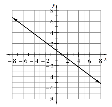 Cpm Homework Help 7th Grade Delgadoautomoviles Com